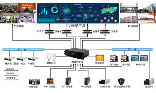 大屏数据展示系统与数据大屏可视化展示方案