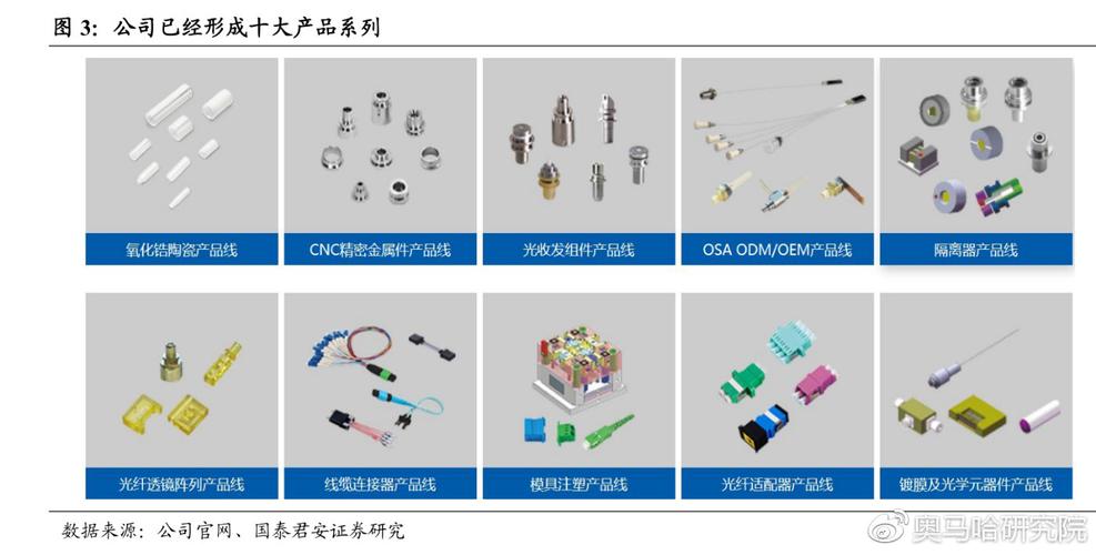 5G系列之光器件 天孚通信的产业机遇与技术布局